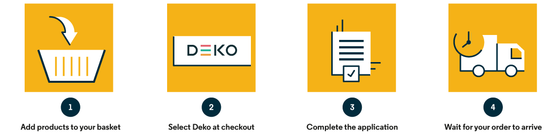finance process finance process