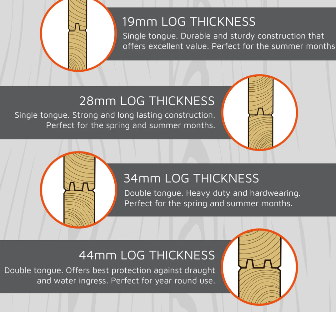 An illustration showing the different log thicknesses available for your log cabin
