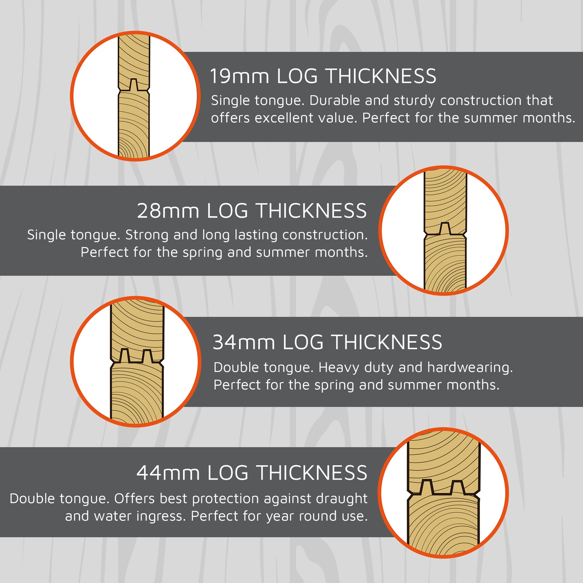 An illustration demonstrating the different thickness of board for log cabins